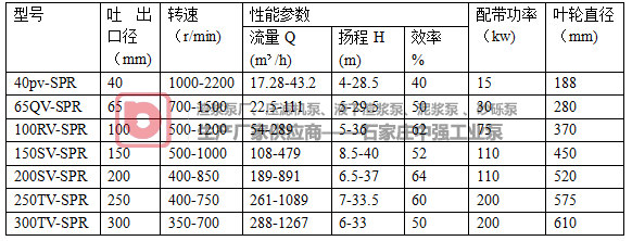 工廠SPR襯膠液下泵產(chǎn)品