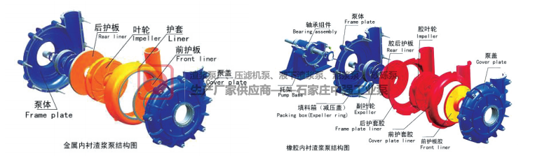 中強工業泵AH|AHR|H|HH|AHP|M|MR型渣漿泵分析應用