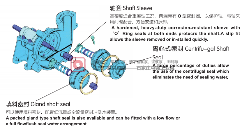 中強工業泵AH|AHR|H|HH|AHP|M|MR型渣漿泵分析應用