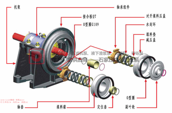 中強G (GH）型砂礫泵