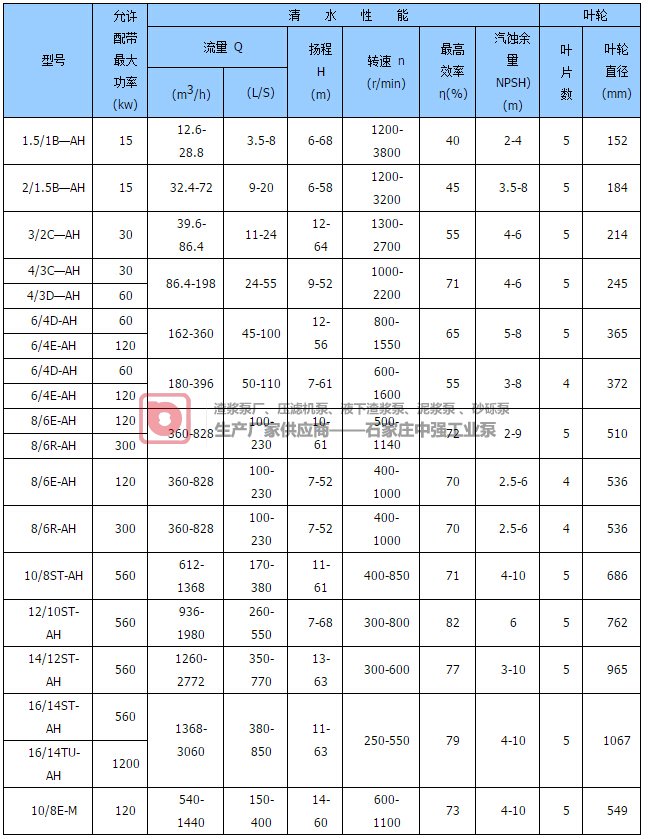 3/2C-AH渣漿泵