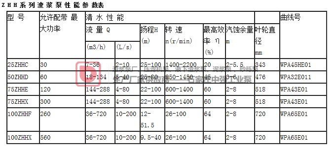 中強ZHH型渣漿泵