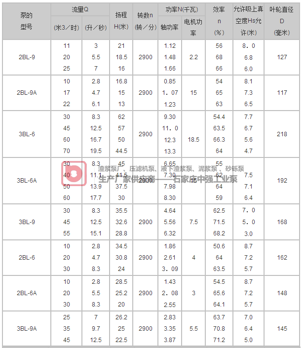 臥式單級清水離心泵BL離心泵