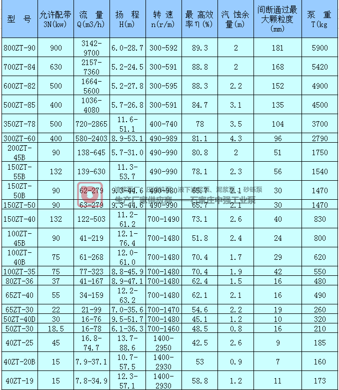 ZT脫硫泵產品系列