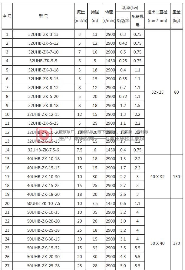 中強UHB-ZK系列耐腐耐磨砂漿泵