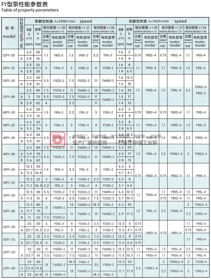 FY，HY型液下渣漿泵