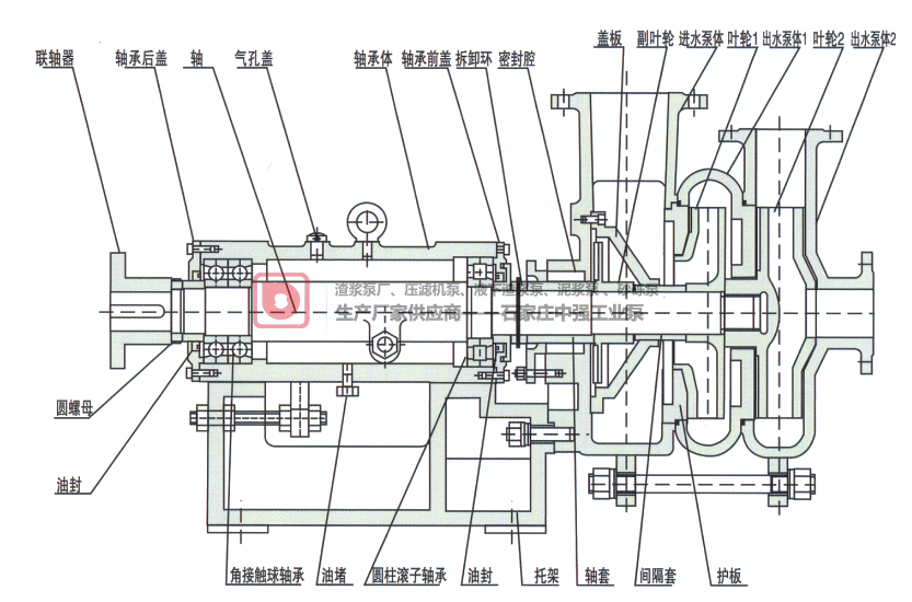 中強工業(yè)泵SYA型壓濾機入料泵