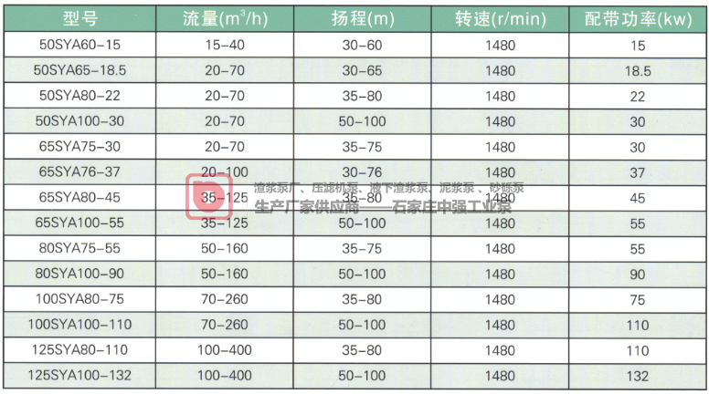 中強工業(yè)泵SYA型壓濾機入料泵