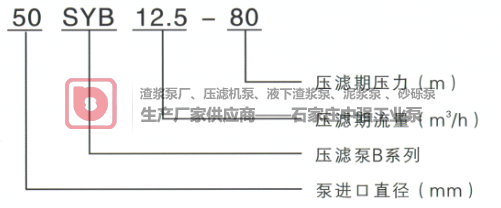 SYB型壓濾機入料泵