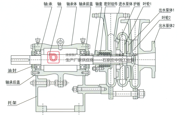 SYB型壓濾機入料泵