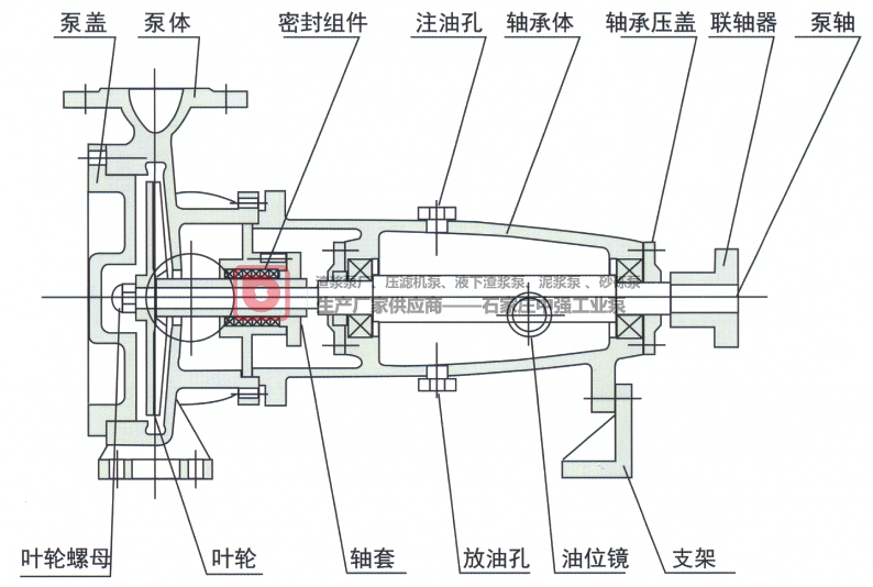 SYC型壓濾機(jī)入料泵