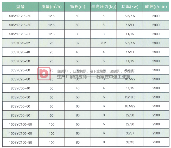 SYC型壓濾機(jī)入料泵