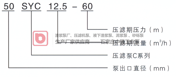 SYC型壓濾機(jī)入料泵