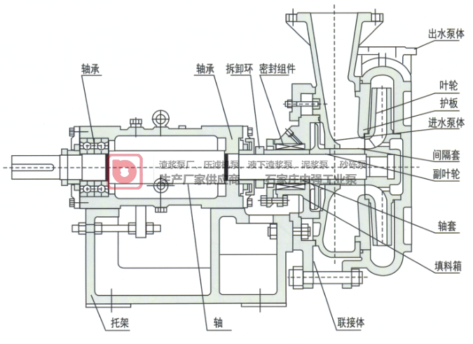 ZJY型壓濾機專用渣漿泵