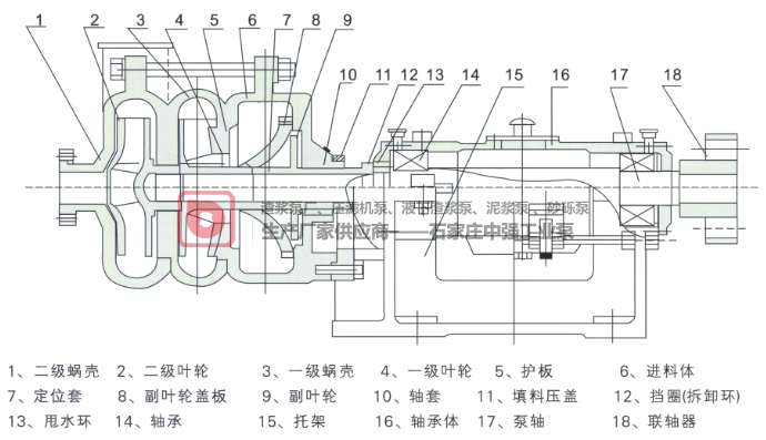 ZJW-II型壓濾機專用入料加壓雜質泵