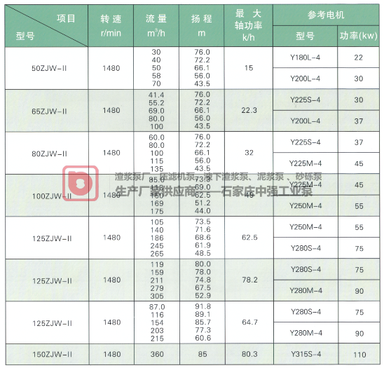 ZJW-II型壓濾機專用入料加壓雜質泵