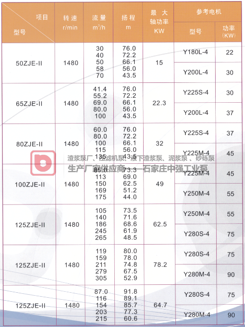 ZJE-ll系列壓濾機專用入料泵