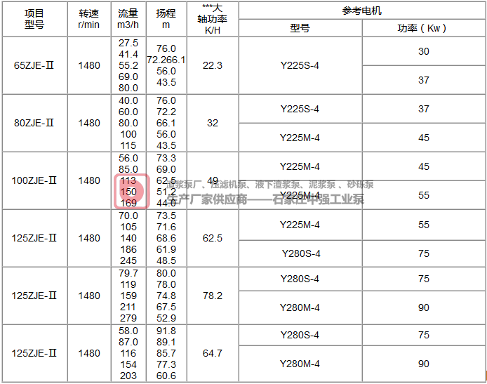 壓濾機專用入料泵以及壓濾機給料泵產品簡介