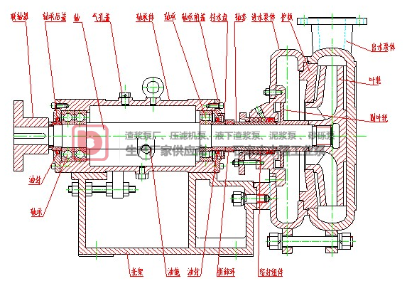 壓濾機專用入料泵以及壓濾機給料泵產品簡介